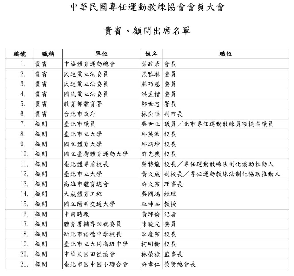 中華民國專任運動教練協會